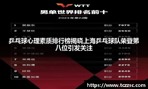 乒乓球心理素质排行榜揭晓上海乒乓球队荣登第八位引发关注